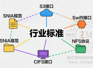 分布式存储系统：技术革新与应用全景解析