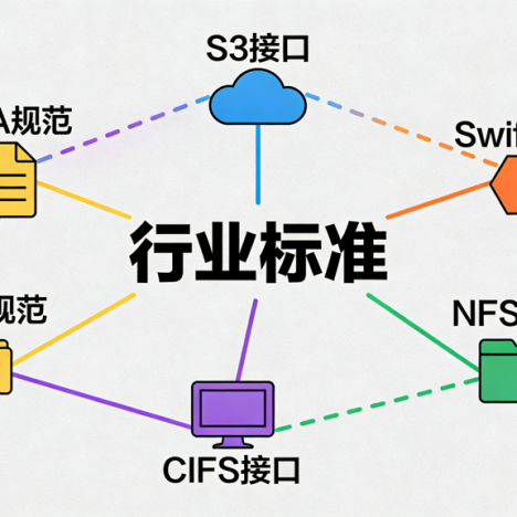 分布式存储系统：技术革新与应用全景解析