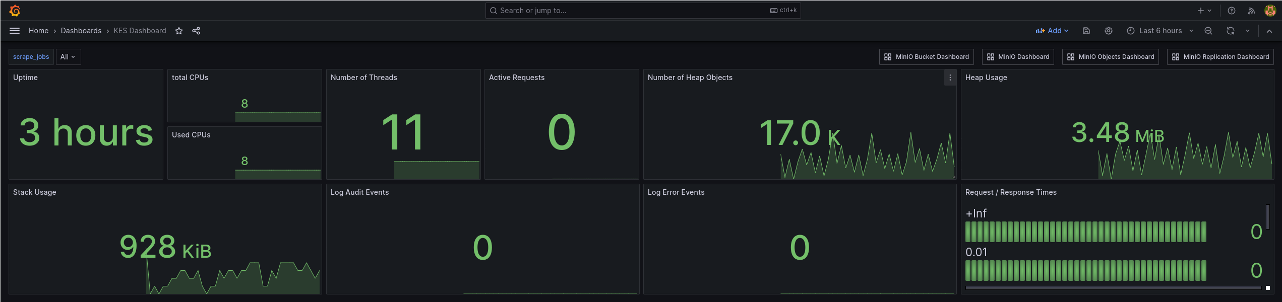 An example Grafana dashboard in dark mode showing KES metrics