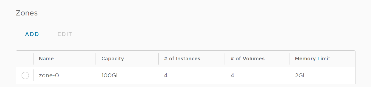 MinIO View All Tenants
